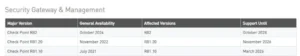 Gateway and Management Stats