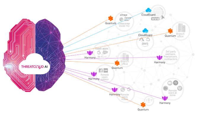 threat cloud ai diagram