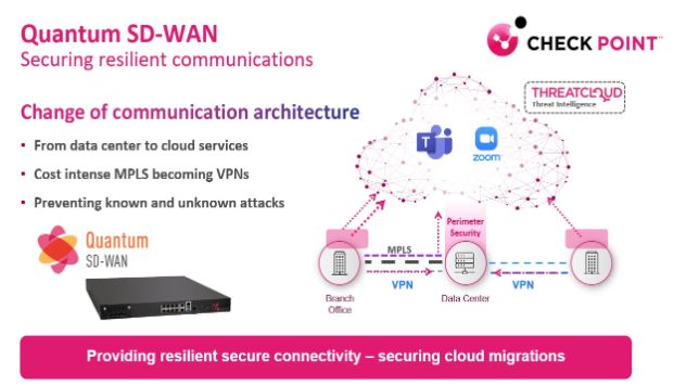 An infographic showing the new Checkpoint Quantum SD-WWAN functionality