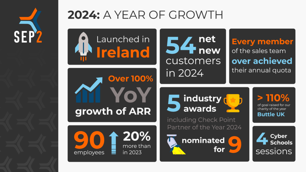 EoY Infographic