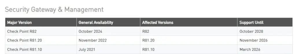 Check Point Security Gateway and Management screenshot