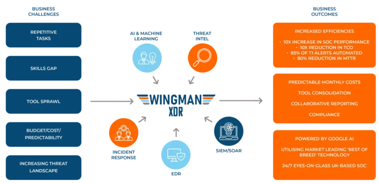 2025 Wingman XDR diagram transparent e1744886227301