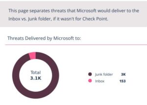 Check Point Threats Microsoft Stats
