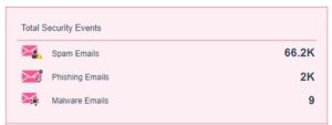 email security SEP2